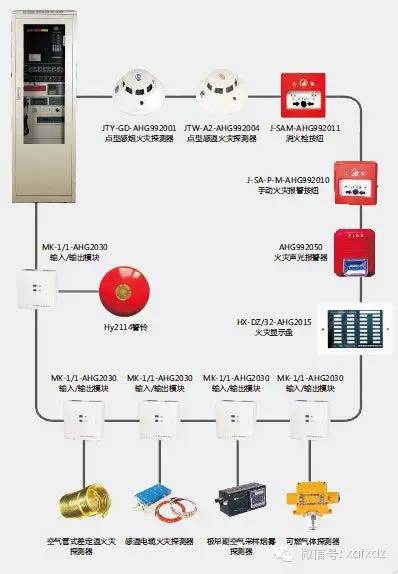 消防报警系统总线制图