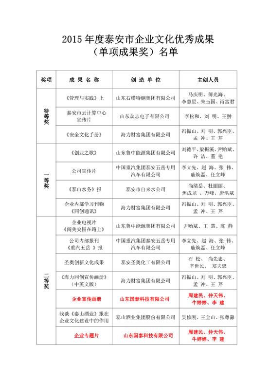 博猫娱乐注册科技专题片及企业宣传画册获得 2015年度泰安市企业文化优异效果奖