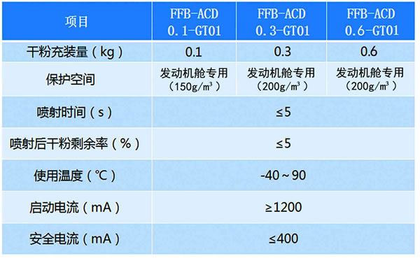 车载超细干粉自动灭火装置（发念头舱干粉灭火装置）