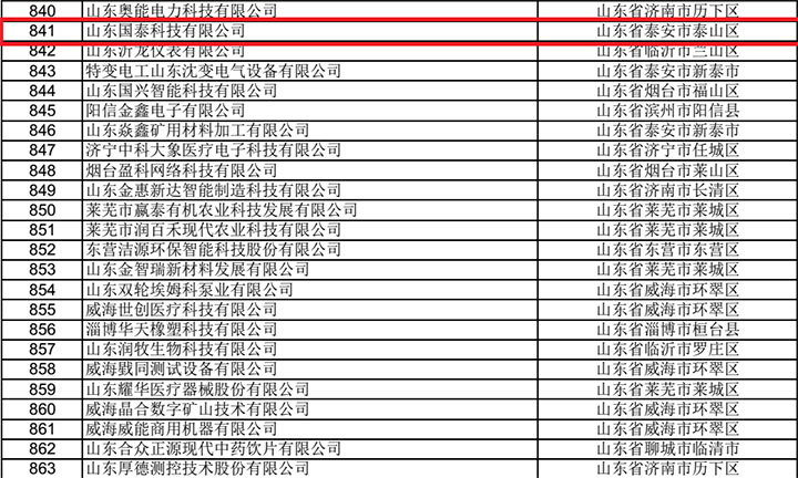 博猫娱乐注册科技乐成入围山东省2018年第一批科技型中小企业名单