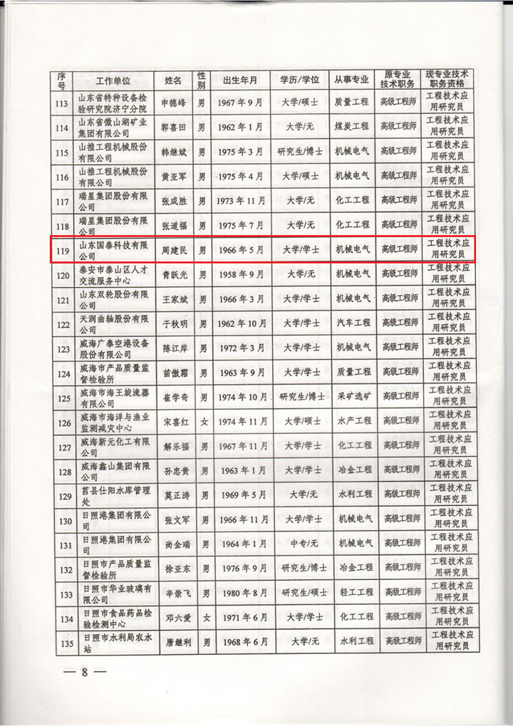 博猫娱乐注册科技总司理周建民同志提升为工程手艺应用研究员任职资格